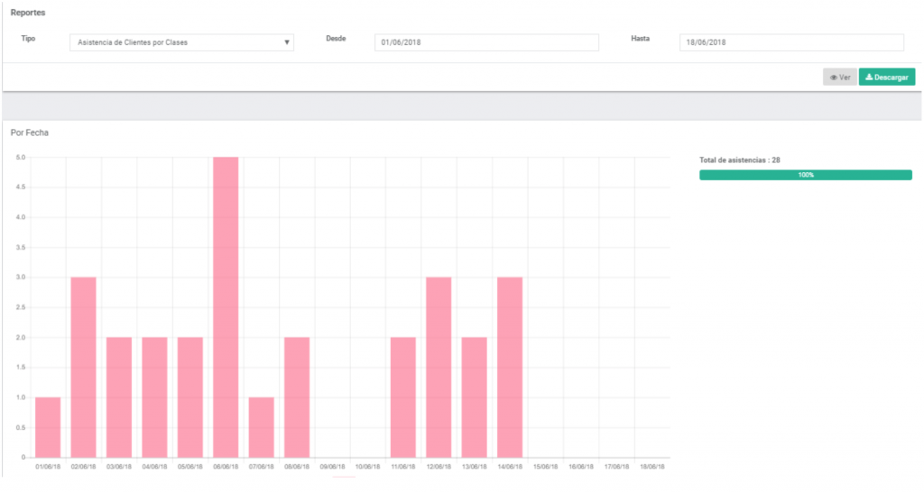 Reportes - Sistema de Fitco - software de retención y administración para boutique fitness