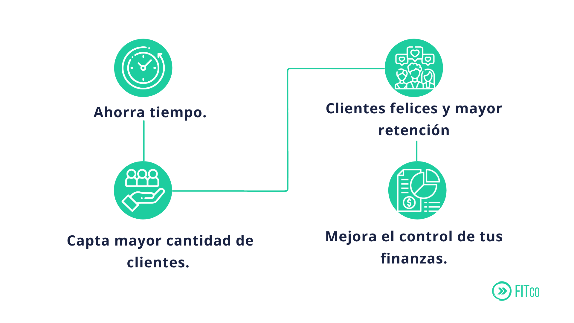 Beneficios de un software de gestión para centros fitness