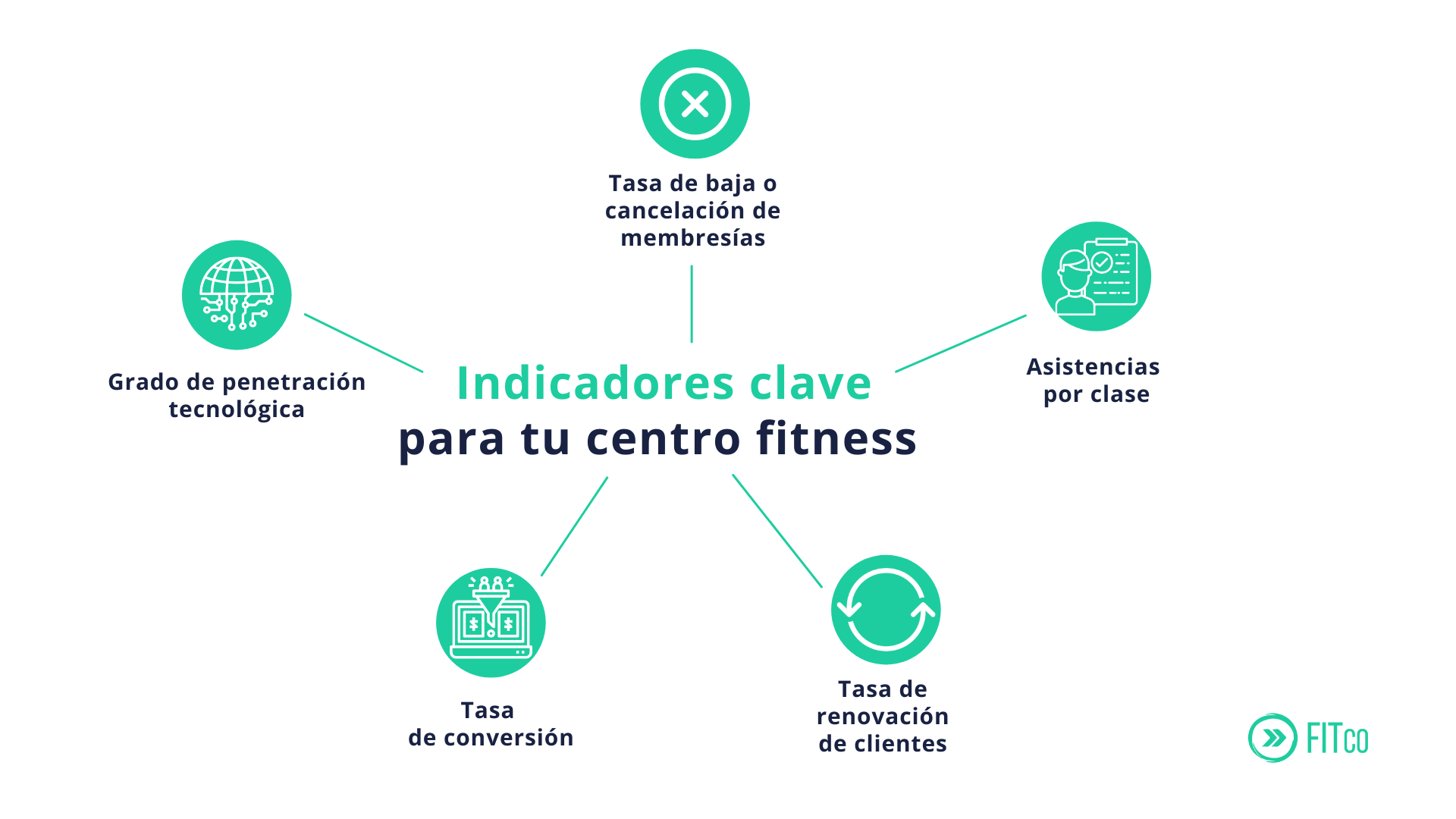 KPIs o métricas para centros fitness